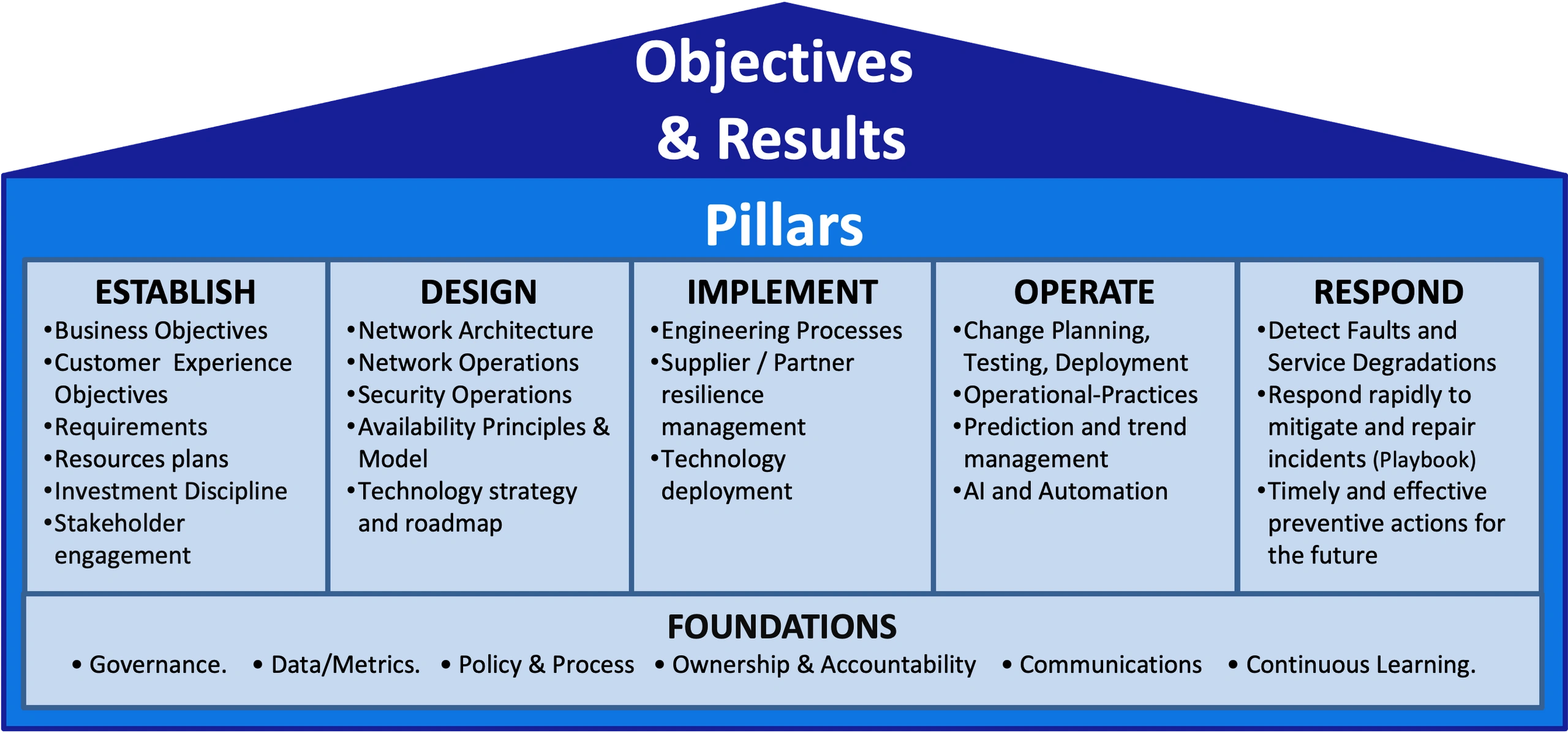The Rising Need For A Strong Network Resiliency Framework